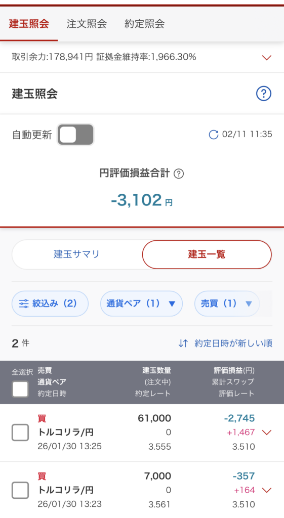 楽天証券の建玉照会画面。トルコリラ/円の合計評価損益は-3,102円だが、累計スワップポイントは+1,631円貯まっている。2026年1月30日に約定した61,000通貨と7,000通貨の明細。