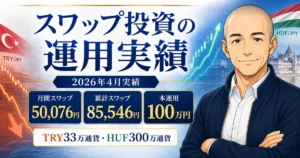 2026年4月のスワップ投資運用実績をまとめた記事内画像。月間スワップ50,076円、累計スワップ85,546円、本運用100万円、TRY33万通貨・HUF300万通貨の状況をノリスとともに視覚化している。