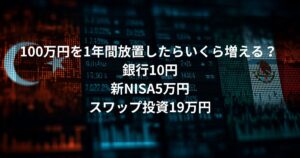 「100万円を1年間放置したらいくら増える？」という問いに対し、銀行10円、新NISA5万円、スワップ投資19万円という予測収益を比較した画像。背景にはトルコ、メキシコの国旗と金融チャートが配置されている。