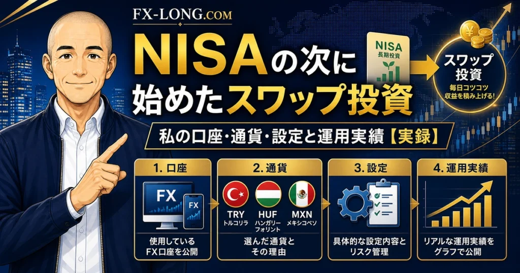 NISAの次に始めたスワップ投資について解説するアイキャッチ画像。ノリスが、使っているFX口座、選んだ通貨、設定内容、運用実績を実録形式でわかりやすく紹介している。