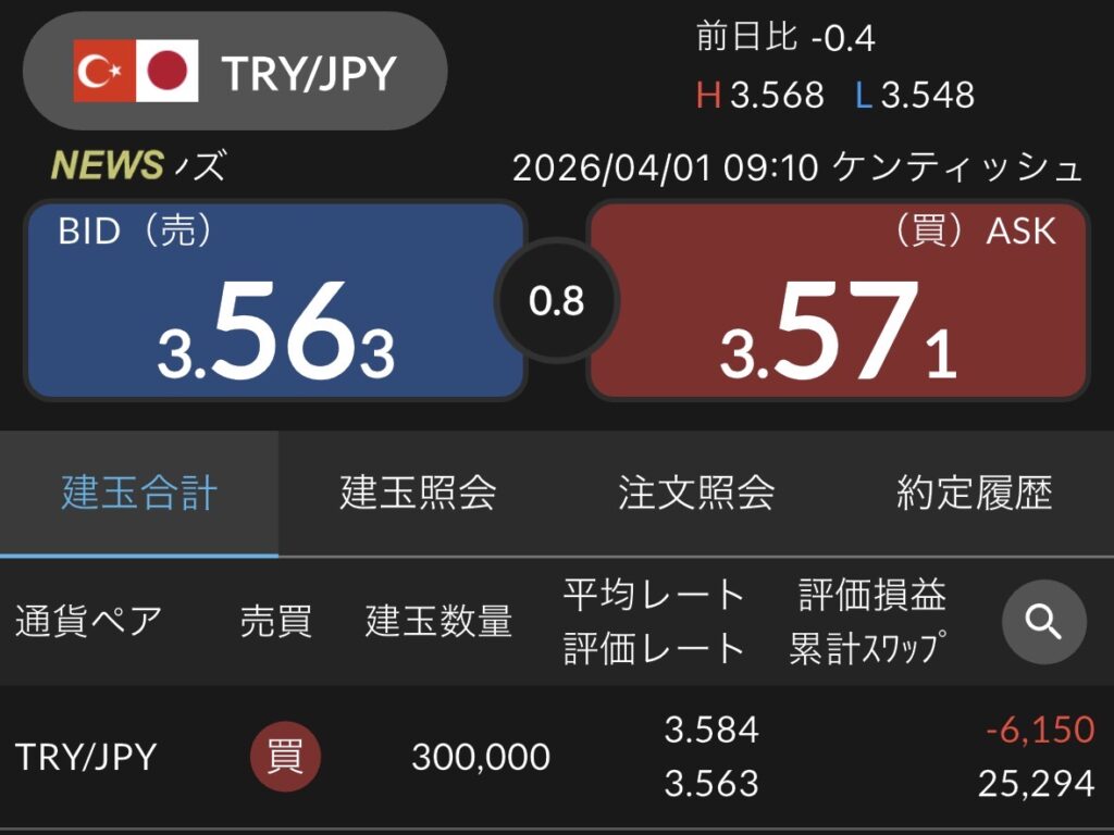 セントラル短資FXの2026年3月のトルコリラ運用実績の写真
