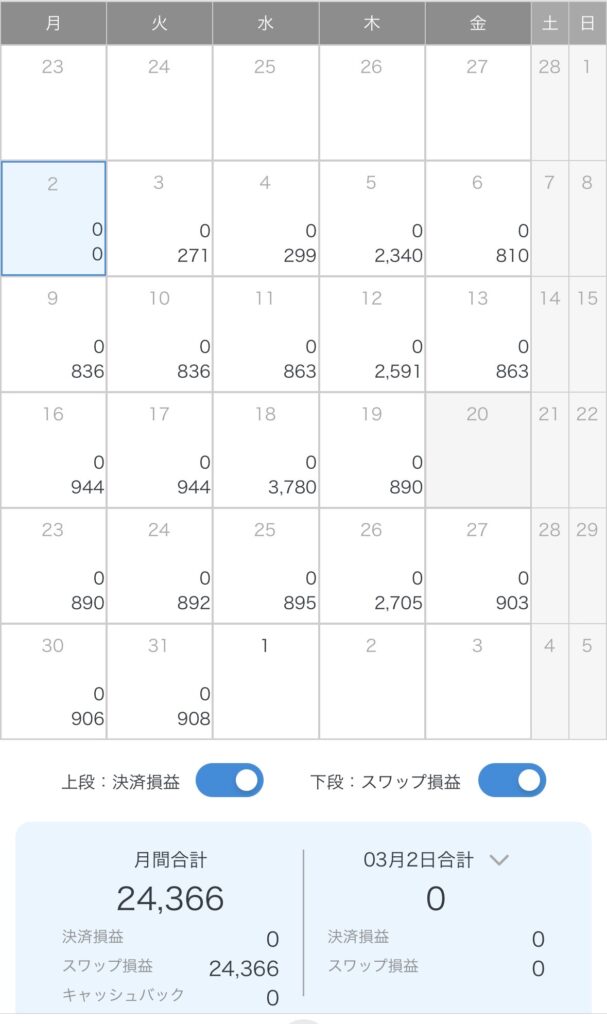 セントラル短資FXの2026年3月のトルコリラ運用実績の写真
