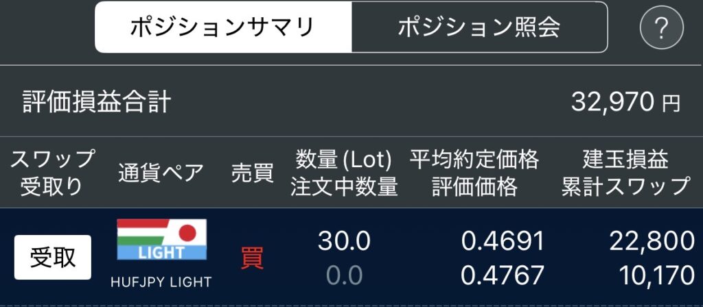LIGHT FXの2026年3月のハンガリーフォリント運用実績の写真