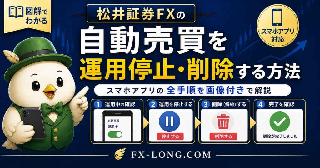 松井証券FXの自動売買を運用停止・削除する方法を解説したアイキャッチ画像。スマホアプリでの確認、停止、削除、完了確認までの流れを鳥のキャラクター付きでわかりやすく案内している。