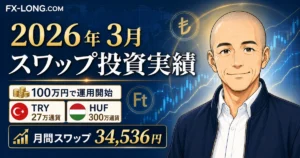 2026年3月のスワップ投資実績を紹介するアイキャッチ画像。ノリスが100万円で運用を開始し、トルコリラ27万通貨とハンガリーフォリント300万通貨で月間スワップ34,536円を記録した内容を表現している。