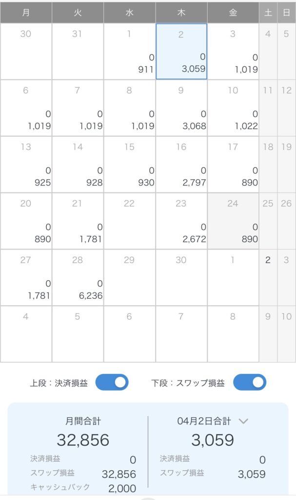 トルコリラ4月スワップ金額