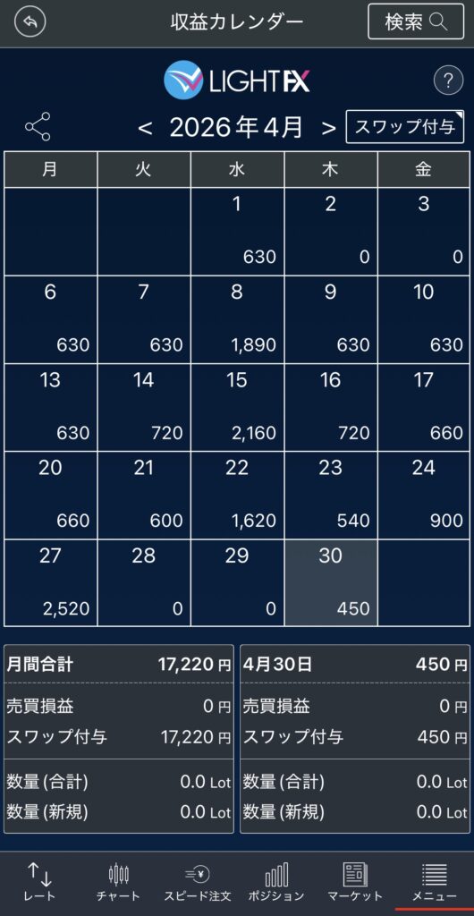 ハンガリーフォリント4月スワップ金額
