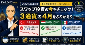 2026年4月のスワップ投資を振り返るアイキャッチ画像。トルコリラ、ハンガリーフォリント、メキシコペソの4月の動きを、円買い介入、HUF上昇、メキシコペソの安定推移とともにやさしく解説している。